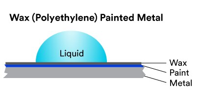  See the effect of low surface energy on adhesive interfacial contact.
