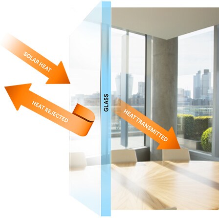 how 3M™ window film works