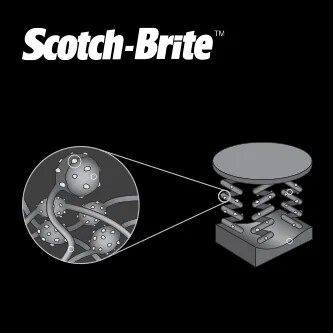 illustration of Scotch-Brite nonwoven technology
