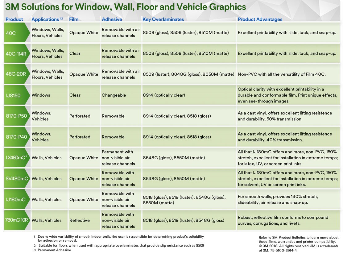 this is a graphic that suggests 3M wrap film samples one might be interested in trying. If you are having difficulty selecting a sample, please contact a 3M Graphics expert.