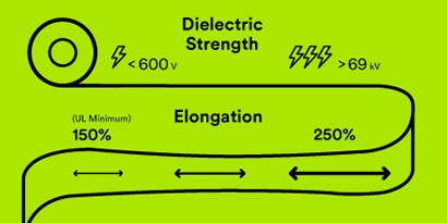 graphic of tape anatomy

