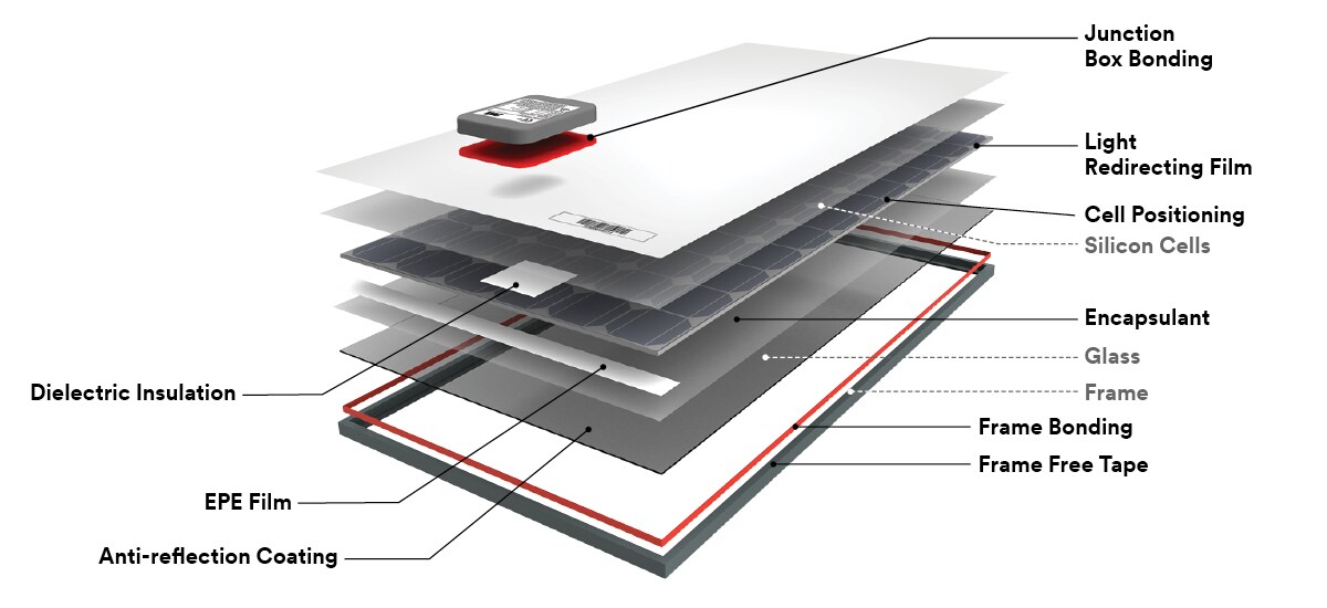 Layered illustration of  Crystalline Silicon Application
