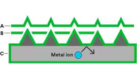 A diagram of metal ion
