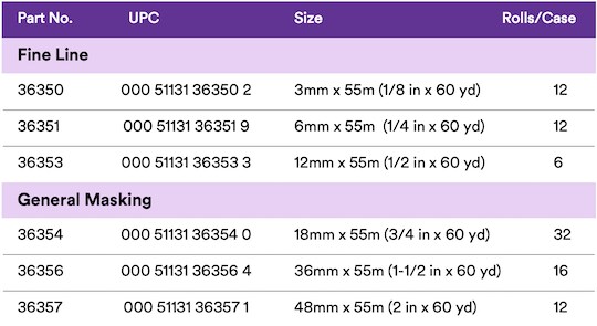 table showing different sizes of 3M tape
