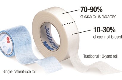 Single Use Tape
