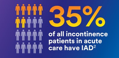 35% of all incontinence patients in acute care have IAD copy with icons of human figures.
