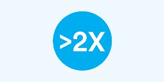 Wounds 2x more likely to close
