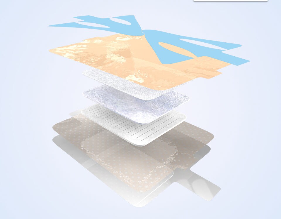 Interactive diagram of the dressing’s multiple layers with callouts and descriptions of each layer
