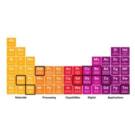 3M Careers: introducing 3M's new periodic table of technology platforms