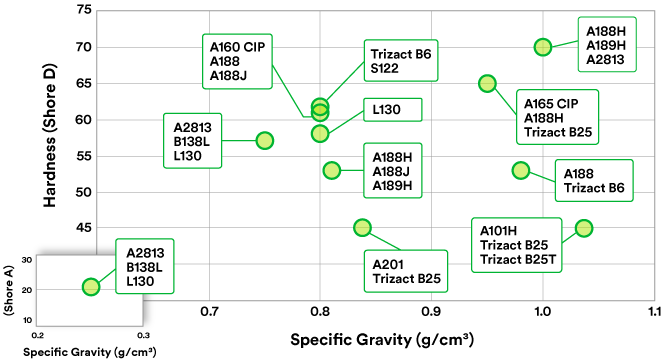 Diagram displaying compatibility of CMP Pad Conditioners used in the semiconductor production process
