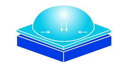 See how water behaves on a high energy surface like an unwaxed car hood.
