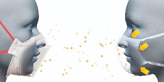 Difference between Mask and Respirator
