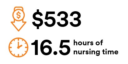 See the Cost Savings Clock Icon
