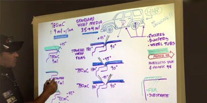 A man writes on a whiteboard that details calculations and a drawing of a car.
