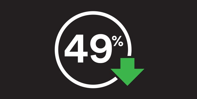 49% reduction of wet-night fatal injury crashes
