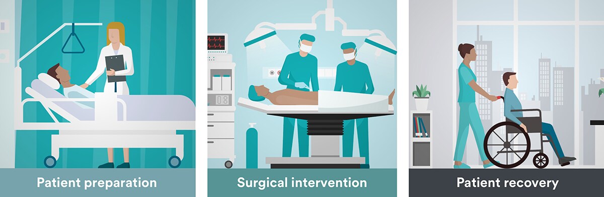 Pre-surgical preparation, surgical intervention and prevention of post-surgical complications
