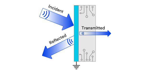 emi shielding and grounding solutions
