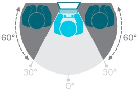 Zone of Privacy