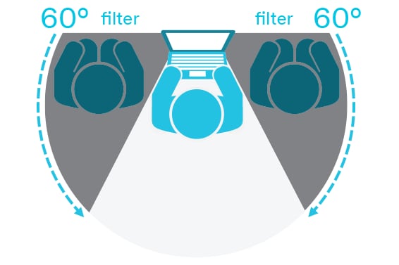 Infographic showing the zone of privacy protection that 3M Privacy Products provide