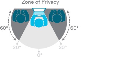 Infographic showing the zone of privacy provided by 3M Privacy Filters