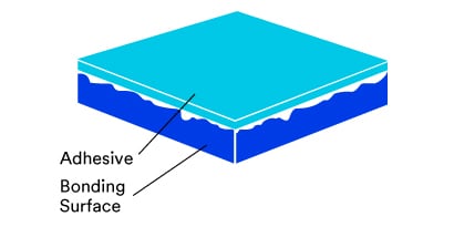  Learn how pressure, time and temperature impact contact and adhesion values.

