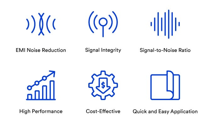 Icons representing key benefits of 3M EMI solutions: EMI Noise Reduction, Signal Integrity, Signal-to-Noise Ratio, High Performance, Cost-Effective, and Quick & Easy Application, depicted with blue line art on a white background
