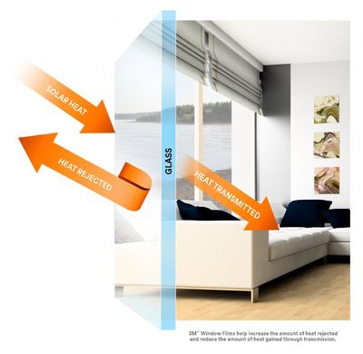 A living room using 3M™ Sun Control Window Films.