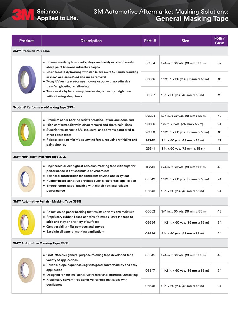 Link to the Poly Tape Part Number Guide.