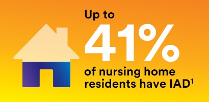 Graphics showing that up to 41% of nursing home residence have incontinence associated dermatitis 
